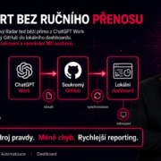 Schéma přímého toku ChatGPT Work přes soukromý GitHub do obsahového dashboardu.